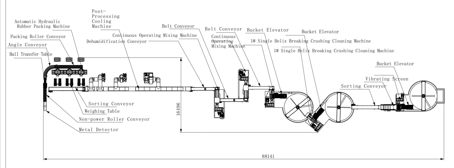 Weida Machinery production line: Raw Rubber Dewatering Line