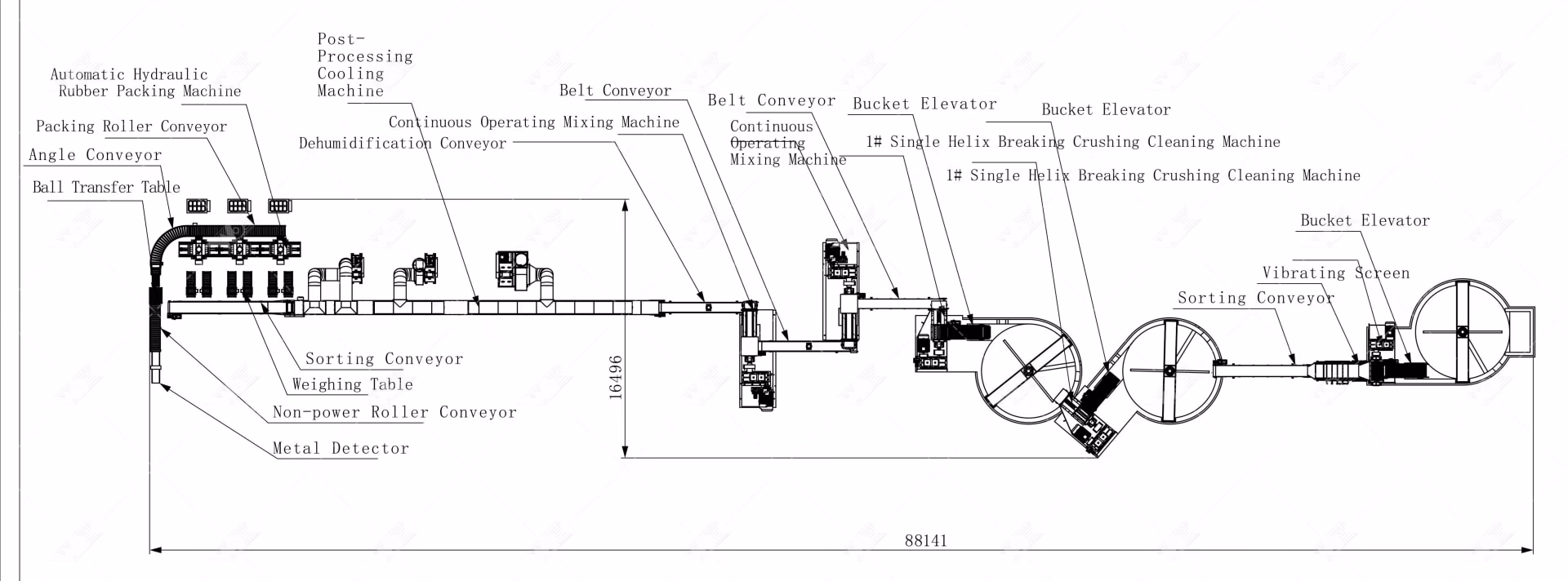 Weida Machinery production line: Raw Rubber Dewatering Line